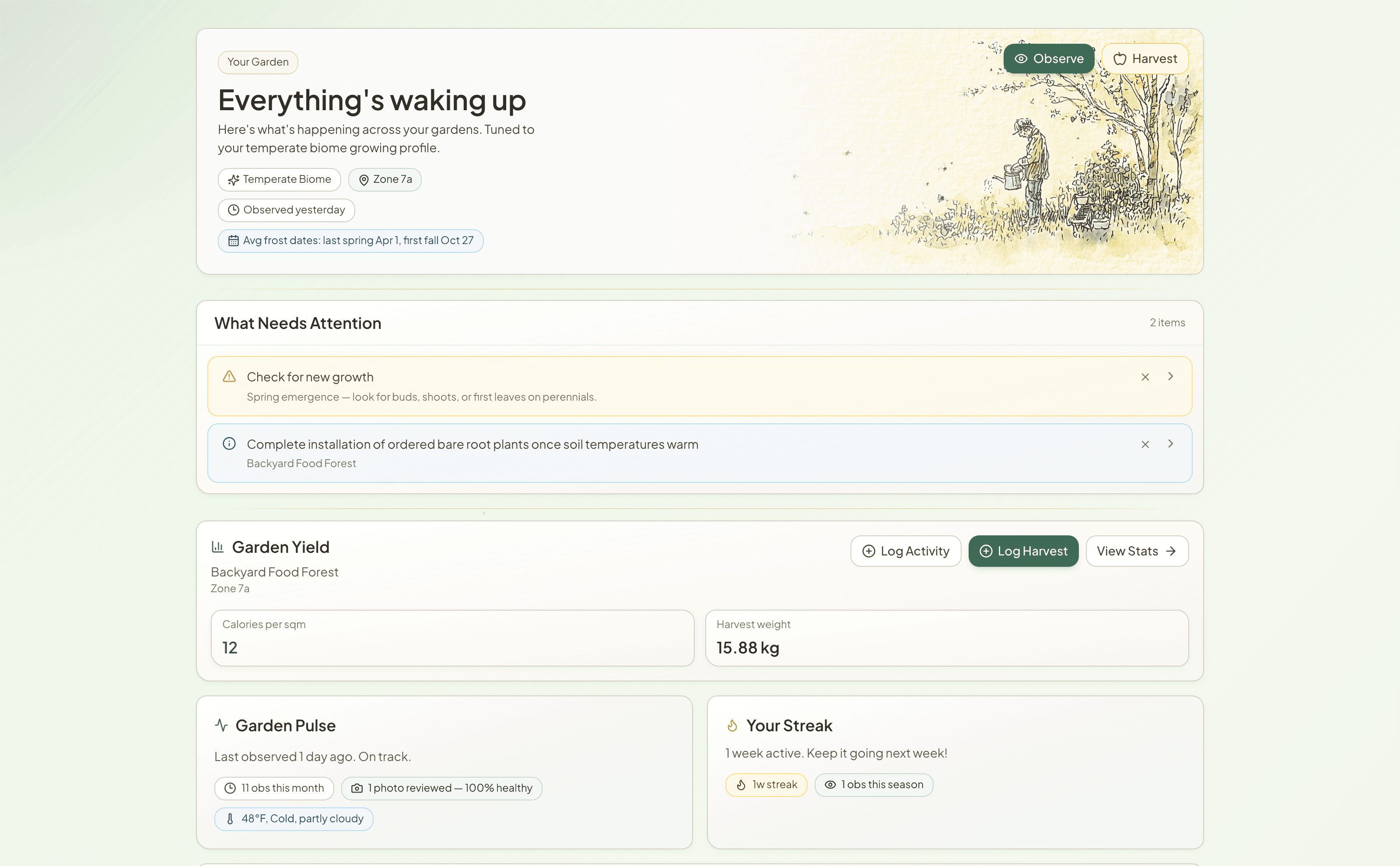 PatternBase dashboard showing seasonal command center, attention queue, garden yield tracking, garden pulse and streak stats