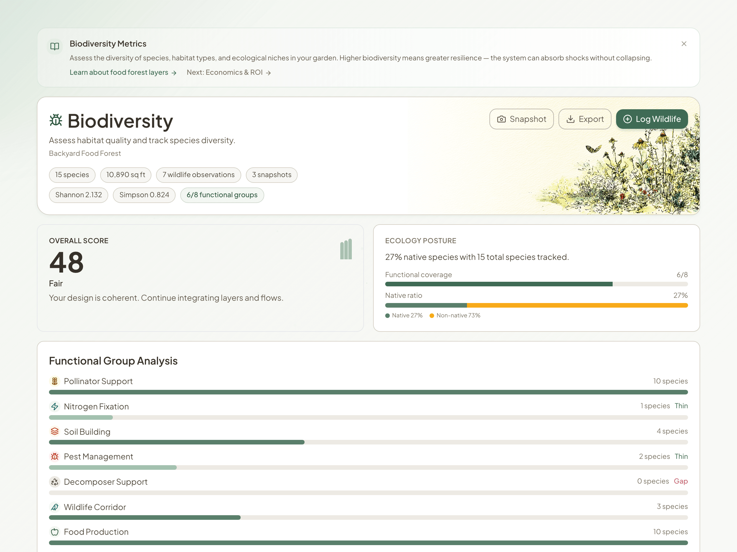 Biodiversity metrics dashboard showing ecosystem health score, functional group coverage analysis, and ecology posture with watercolour wildflower art