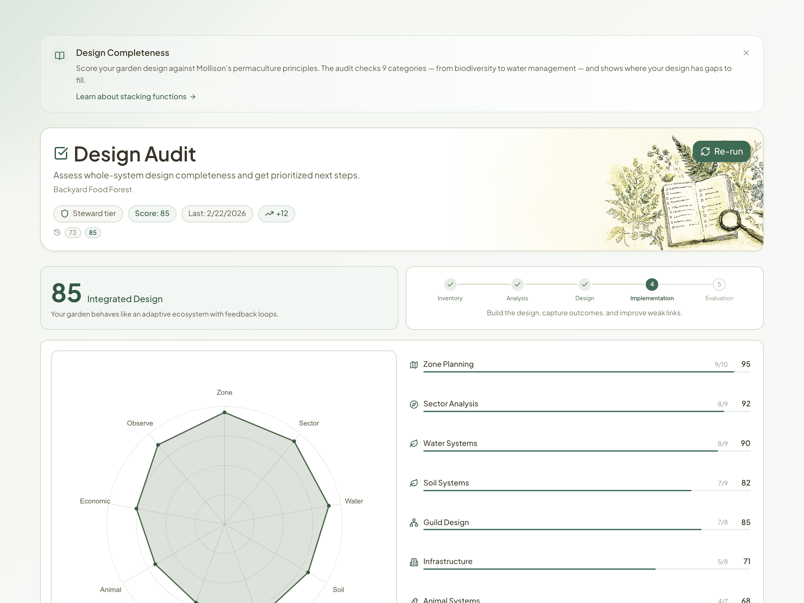 Design completeness audit with radar chart, category scores for zone planning, sector analysis, water systems, soil, guild design, and infrastructure