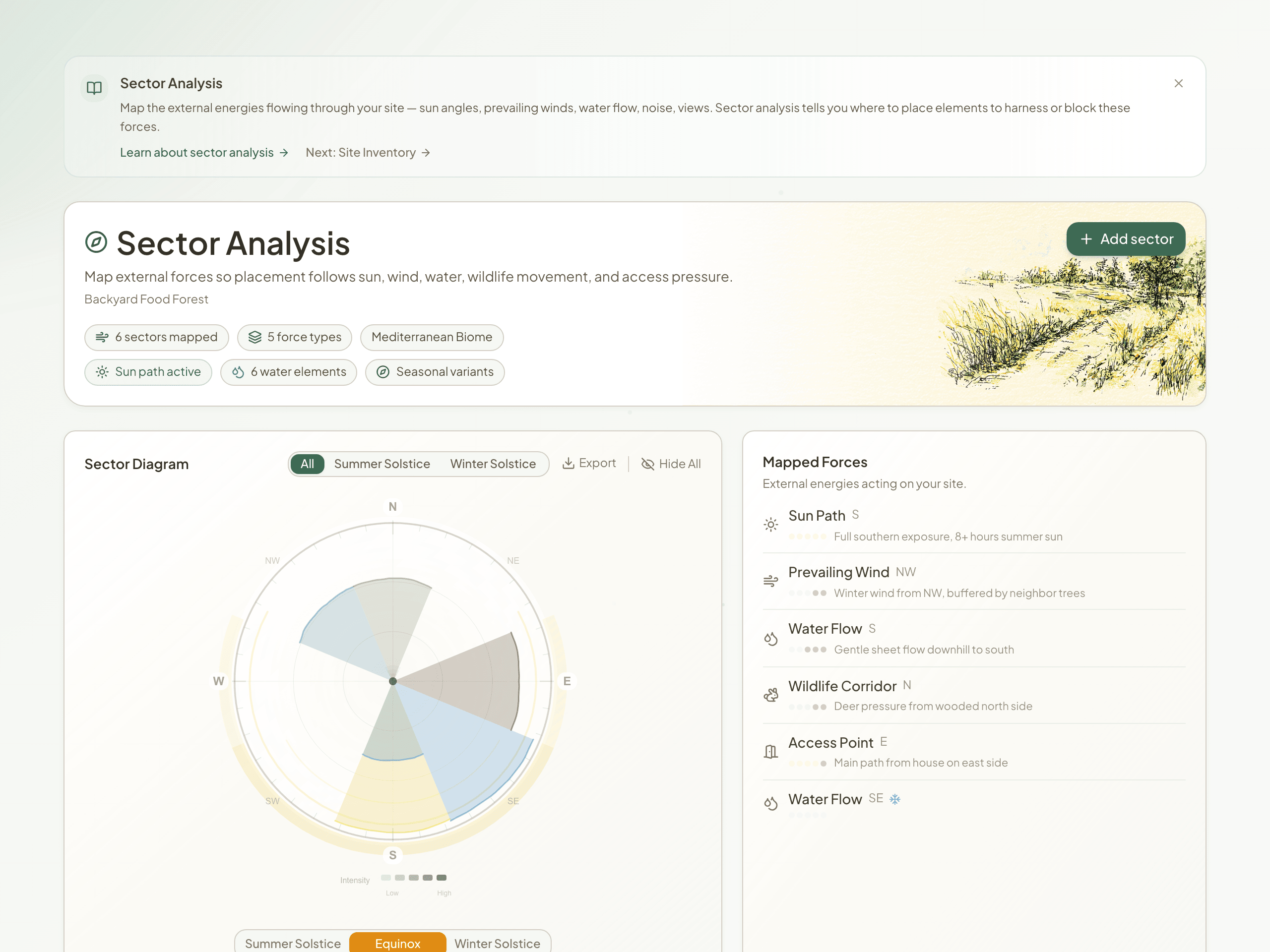 Sector analysis compass showing directional flows for sun exposure, prevailing wind, water movement, wildlife corridors, and site access points